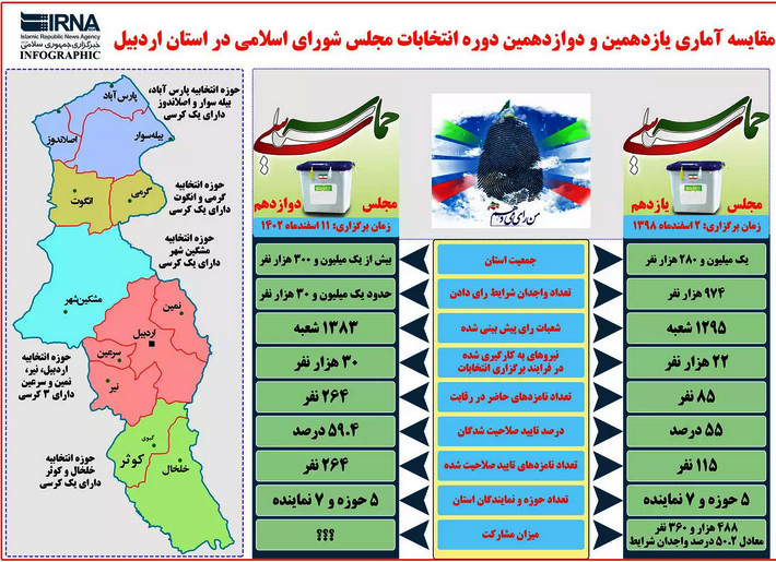 مقایسه آماری انتخابات مجلس یازدهم و دوازدهم در استان اردبیل